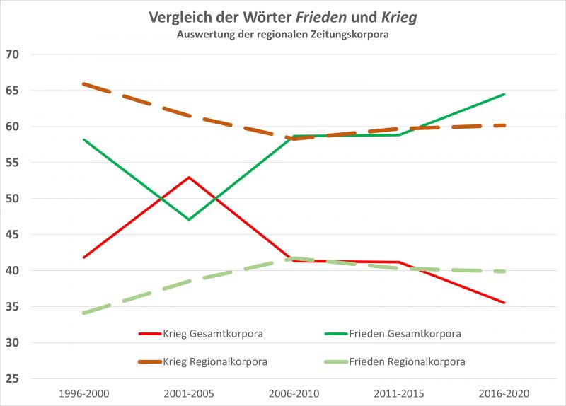 Datei:Bi-W-F Frieden-Krieg-2.jpg